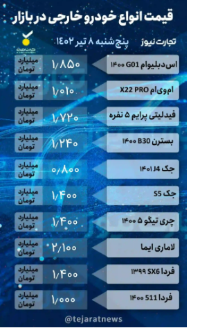 قیمت خودرو امروز ۸ تیر ۱۴۰۲/ بازار خودرو قفل شد! قیمت خودرو امروز ۸ تیر ۱۴۰۲/ بازار خودرو قفل شد!