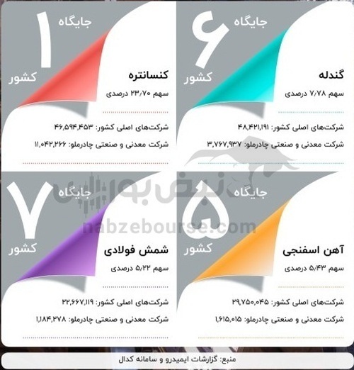 مجمع کچاد ۱۴۰۲ | چه سوالات مهمی در مجمع مطرح شد؟