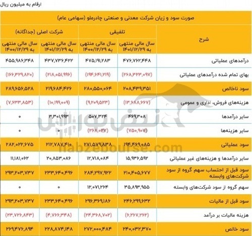 مجمع کچاد ۱۴۰۲ | چه سوالات مهمی در مجمع مطرح شد؟