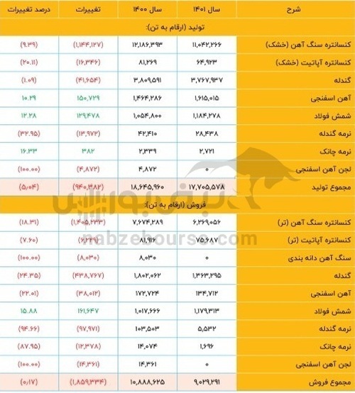 مجمع کچاد ۱۴۰۲ | چه سوالات مهمی در مجمع مطرح شد؟