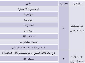 وقتی ۸ قیمت مختلف در بازار ارز داشتیم
