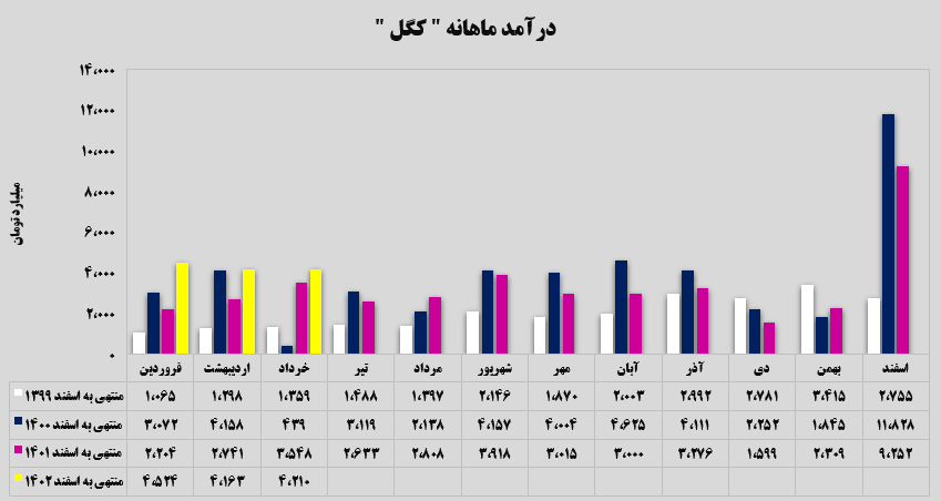 تداوم روند صعودی تداوم روند صعودی