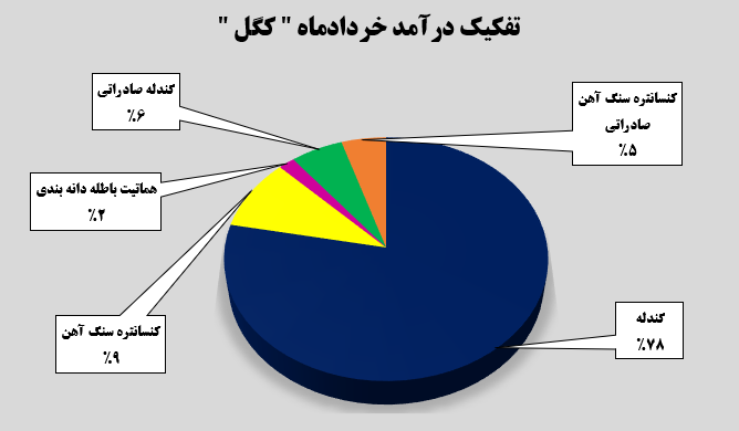 تداوم روند صعودی تداوم روند صعودی