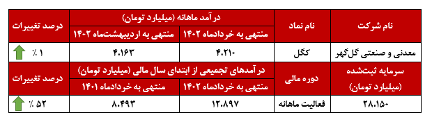 تداوم روند صعودی تداوم روند صعودی