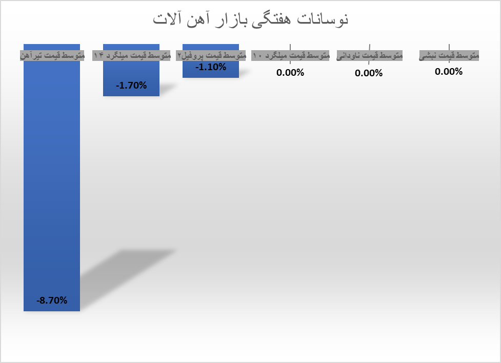 سقوط تیرآهن، ثبات نبشی سقوط تیرآهن، ثبات نبشی