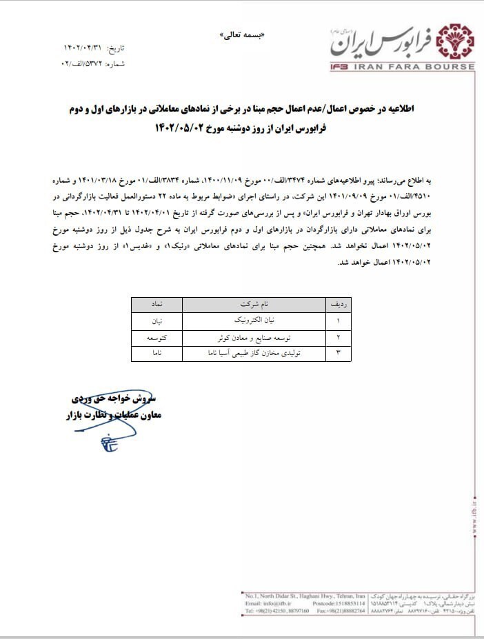 عدم اعمال حجم مبنا برای سه نماد بازار پایه از دوشنبه عدم اعمال حجم مبنا برای سه نماد بازار پایه از دوشنبه