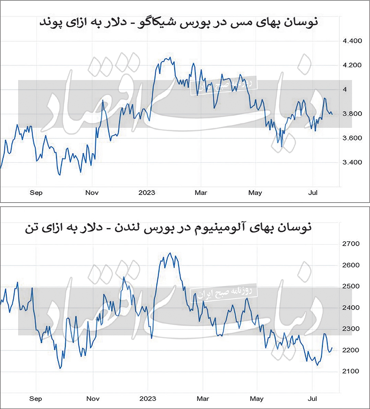 بی‌اعتنایی مس به تلاش سیاستگذاران چینی