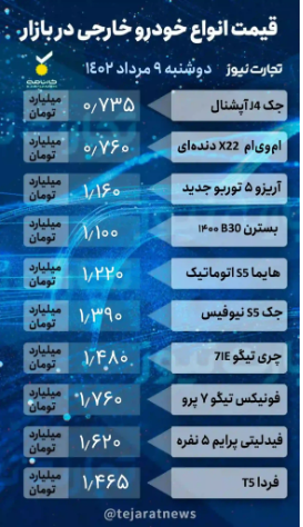 قیمت خودرو امروز ۹ مرداد ۱۴۰۲/ افزایش سردرگمی در بازار! قیمت خودرو امروز ۹ مرداد ۱۴۰۲/ افزایش سردرگمی در بازار!