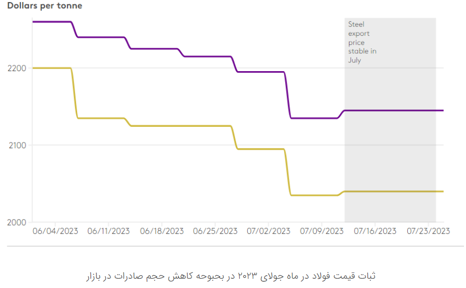 بازار داخلی فولاد زنگ نزن چین در انتظار ارائه بسته محرک بازار بازار داخلی فولاد زنگ نزن چین در انتظار ارائه بسته محرک بازار