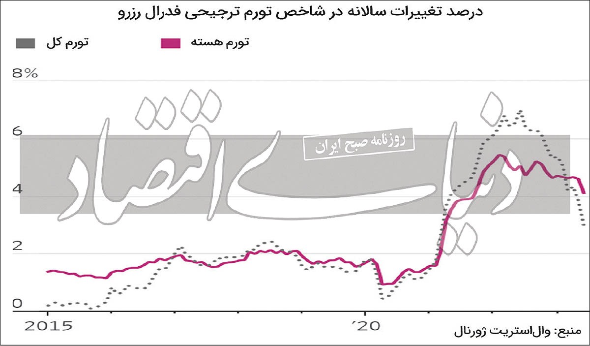 فرار از رکود با کارت شرکتها فرار از رکود با کارت شرکتها