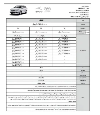 زمان فروش اقساطی کرمان موتور مشخص شد