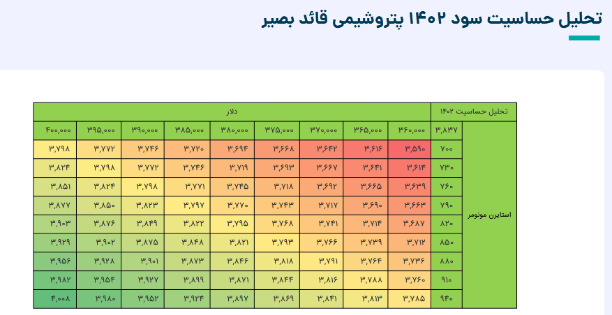 این سهم پتروشیمی را برای بلند مدت بخریم؟ این سهم پتروشیمی را برای بلند مدت بخریم؟