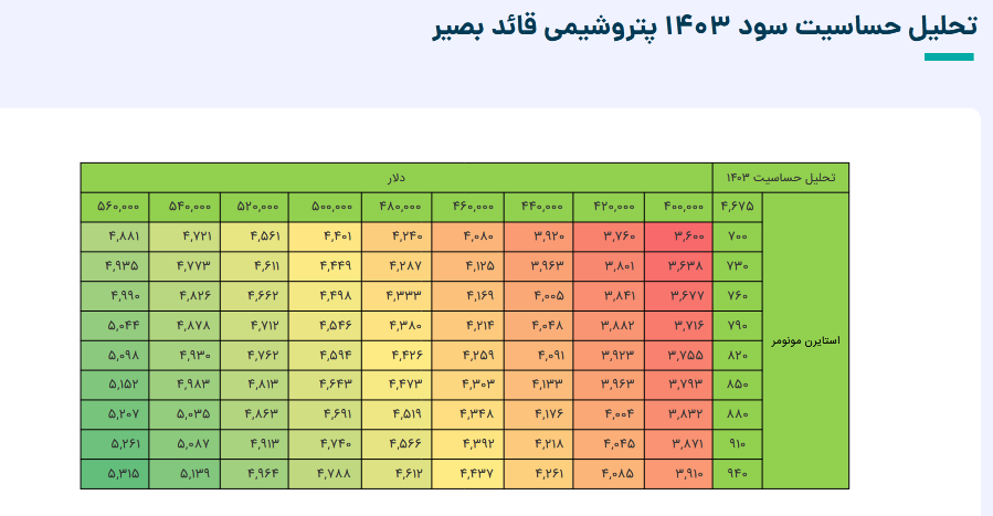 این سهم پتروشیمی را برای بلند مدت بخریم؟ این سهم پتروشیمی را برای بلند مدت بخریم؟