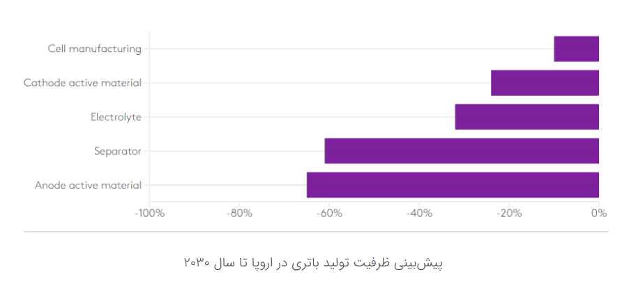 آیا لیتیوم کافی برای پاسخگویی به حجم تقاضای اروپا وجود دارد؟ آیا لیتیوم کافی برای پاسخگویی به حجم تقاضای اروپا وجود دارد؟
