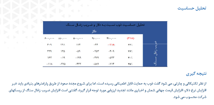 سهم ذوب را بخریم یا خیر؟ سهم ذوب را بخریم یا خیر؟