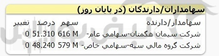 عرضه اولیه سیمانی در راه بازار سرمایه | کدام نماد از این عرضه اولیه سود میبرد؟ عرضه اولیه سیمانی در راه بازار سرمایه | کدام نماد از این عرضه اولیه سود میبرد؟