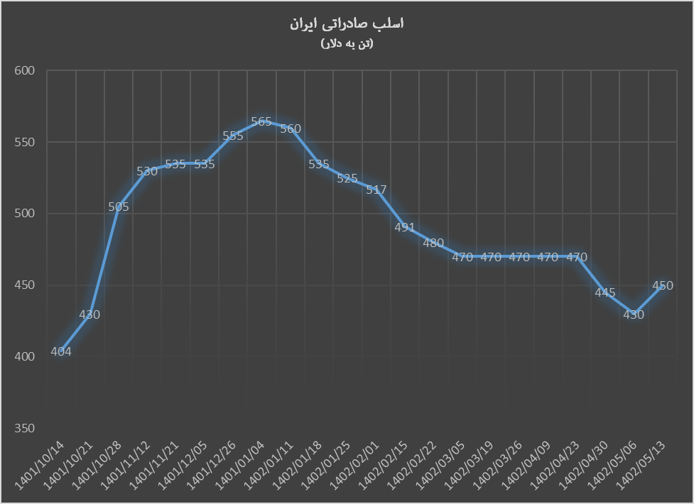هفته سبز فولاد در اواسط مرداد هفته سبز فولاد در اواسط مرداد