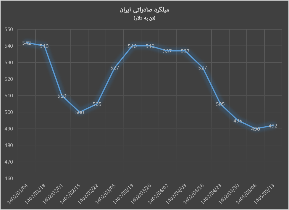 هفته سبز فولاد در اواسط مرداد هفته سبز فولاد در اواسط مرداد