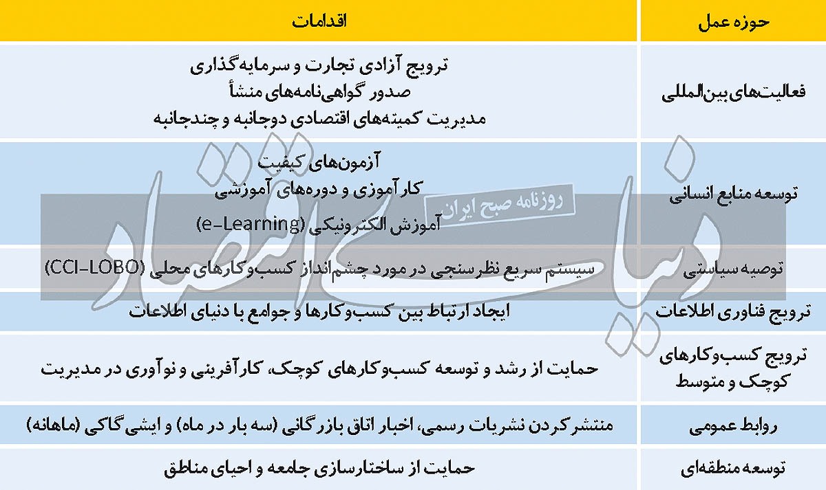 خورشید تابان تجارت خورشید تابان تجارت