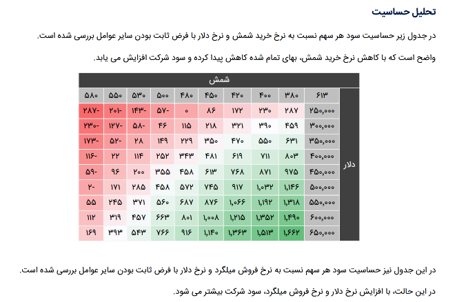 P/E فرود چقدر تغییر کرد؟ P/E فرود چقدر تغییر کرد؟