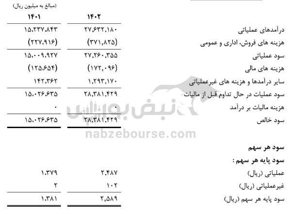 مجمع سیتا ۱۴۰۲ | کام سهامداران سیتا شیرین شد