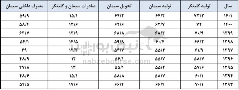 مجمع سیتا ۱۴۰۲ | کام سهامداران سیتا شیرین شد