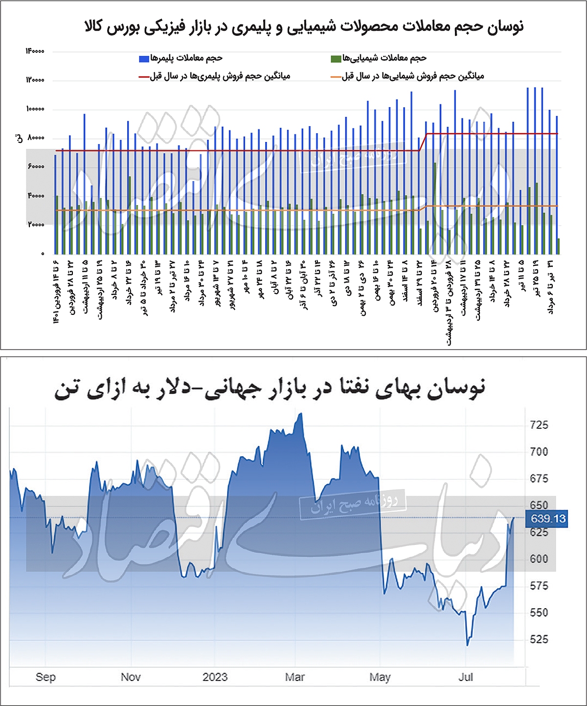 جولان سیگنال جهانی در رینگ پتروشیمی جولان سیگنال جهانی در رینگ پتروشیمی