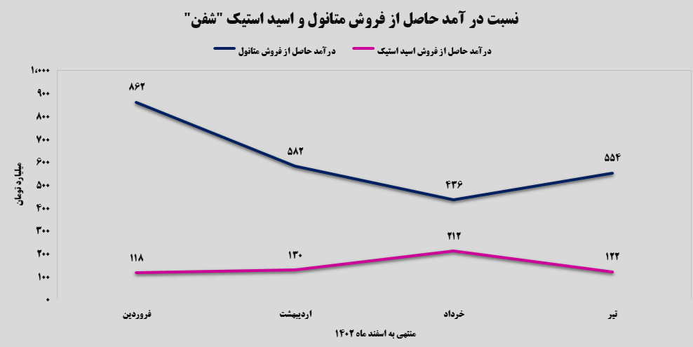 روندرو به رشد روندرو به رشد