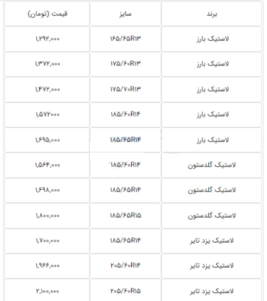 قیمت جدید لاستیک سه شرکت بورسی و فرابورسی اعلام شد قیمت جدید لاستیک سه شرکت بورسی و فرابورسی اعلام شد