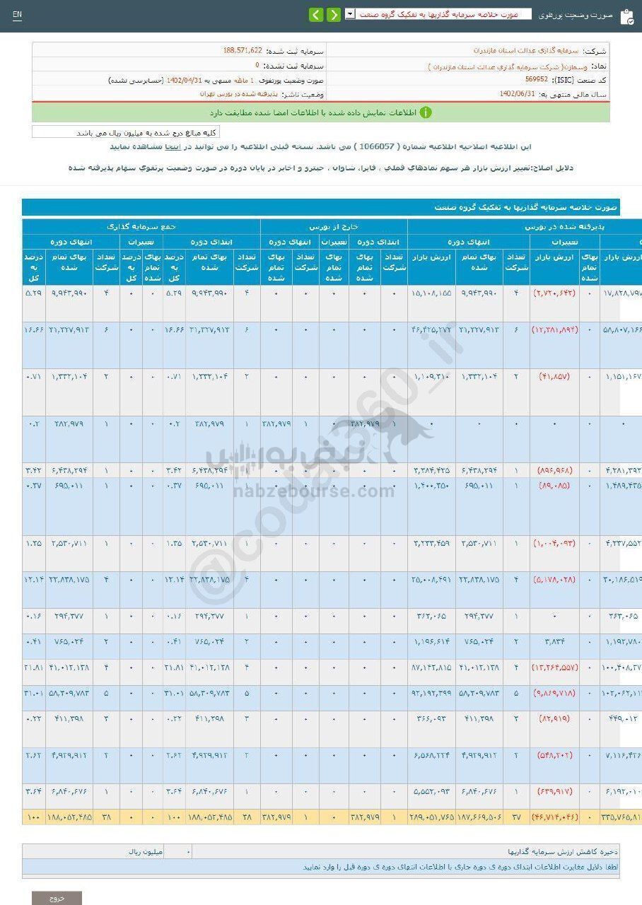 عملکرد ۱۰ ماهه وسمازن زیر ذره بین عملکرد ۱۰ ماهه وسمازن زیر ذره بین