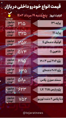 قیمت خودرو امروز ۱۹ مرداد ۱۴۰۲/ دست و پا زدن قیمتها ادامه دارد قیمت خودرو امروز ۱۹ مرداد ۱۴۰۲/ دست و پا زدن قیمتها ادامه دارد