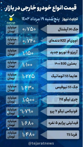 قیمت خودرو امروز ۱۹ مرداد ۱۴۰۲/ دست و پا زدن قیمتها ادامه دارد قیمت خودرو امروز ۱۹ مرداد ۱۴۰۲/ دست و پا زدن قیمتها ادامه دارد