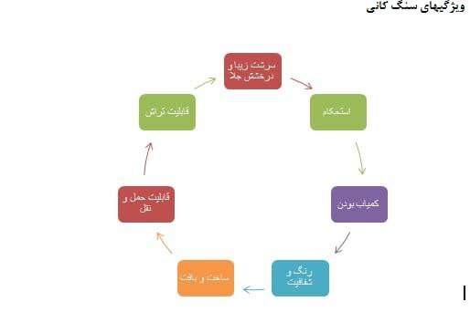 نقش گوهر شناسی و ایجاد اشتغال و کسب و کار نقش گوهر شناسی و ایجاد اشتغال و کسب و کار