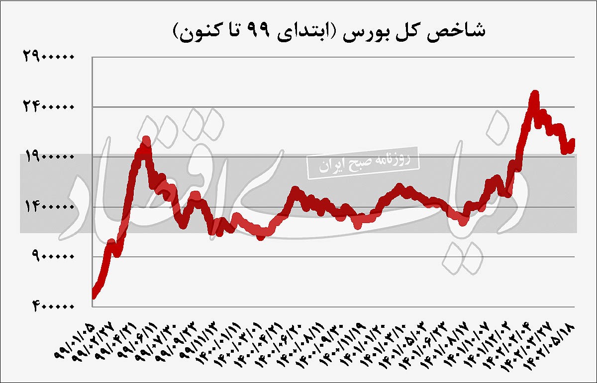 مستند سقوط ۹۹ بورس مستند سقوط ۹۹ بورس