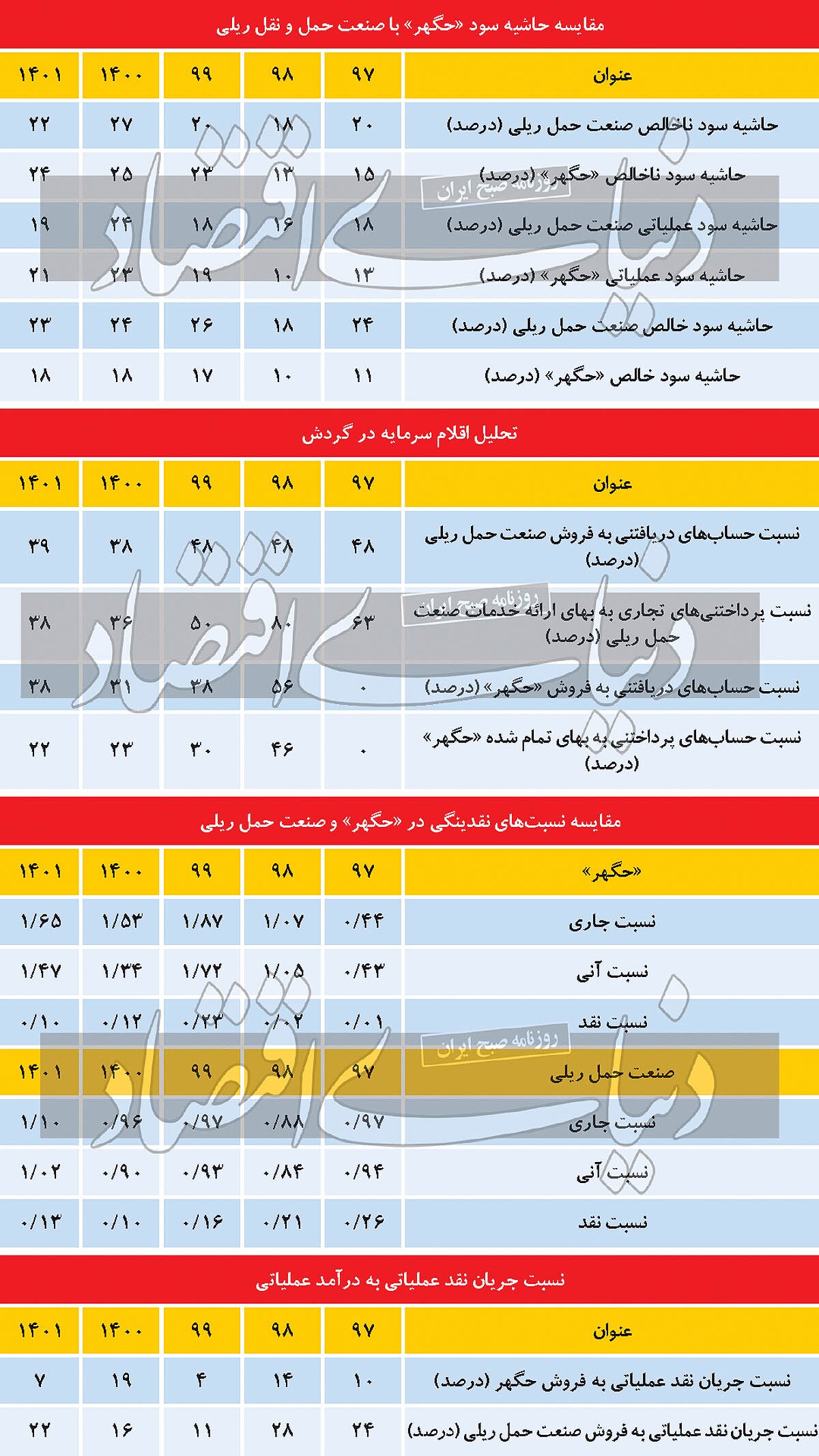 «حگهر» همسفر روزهای سبز سنگآهنیها «حگهر» همسفر روزهای سبز سنگآهنیها