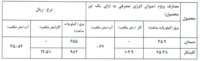 پیش بینی سخزر از قیمت سیمان در سال آینده پیش بینی سخزر از قیمت سیمان در سال آینده