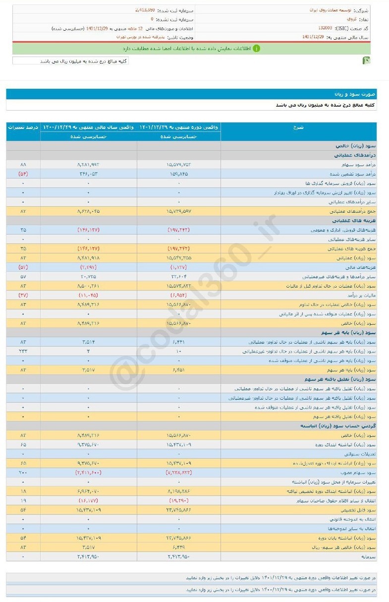 عملکرد خوب کروی در یک سال عملکرد خوب کروی در یک سال
