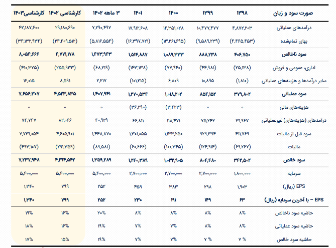 سهم فرود برای خرید مناسب است؟ سهم فرود برای خرید مناسب است؟