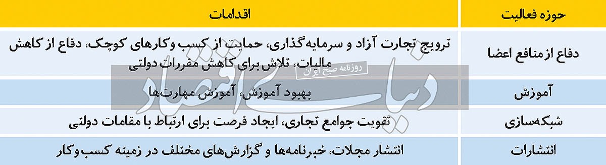 دژ تجارت در سرزمین برفی