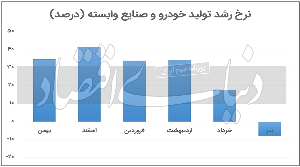 «خودرو» متوقف شد «خودرو» متوقف شد