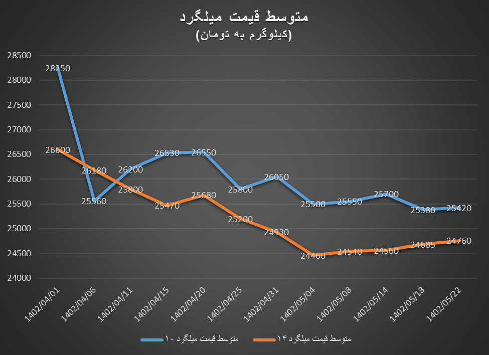 تاثیر آزادسازی منابع ارزی در بازار میلگرد و تیرآهن تاثیر آزادسازی منابع ارزی در بازار میلگرد و تیرآهن