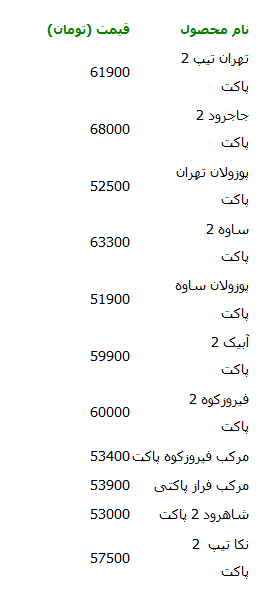 قیمت روز سیمان چند شرکت بورسی و فرابورسی اعلام شد