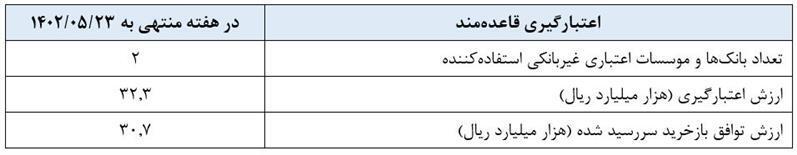 گزارش عملیات اجرایی سیاست پولی گزارش عملیات اجرایی سیاست پولی