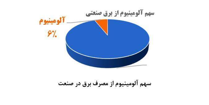 بهبود فرآیند تولید جهت دستیابی به معیارهای مصرف انرژی استاندارد در صنعت فولاد ضروری است بهبود فرآیند تولید جهت دستیابی به معیارهای مصرف انرژی استاندارد در صنعت فولاد ضروری است