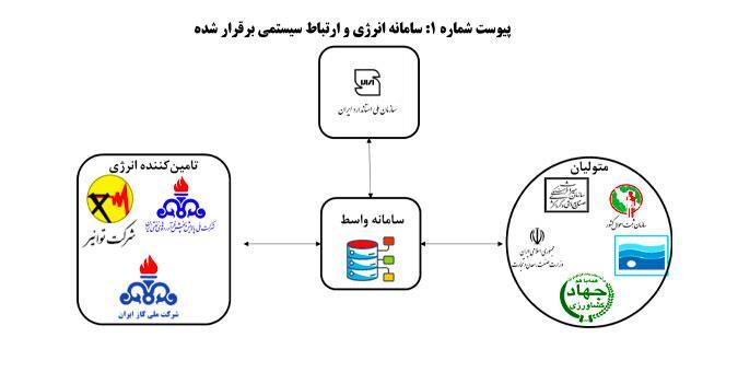 بهبود فرآیند تولید جهت دستیابی به معیارهای مصرف انرژی استاندارد در صنعت فولاد ضروری است بهبود فرآیند تولید جهت دستیابی به معیارهای مصرف انرژی استاندارد در صنعت فولاد ضروری است