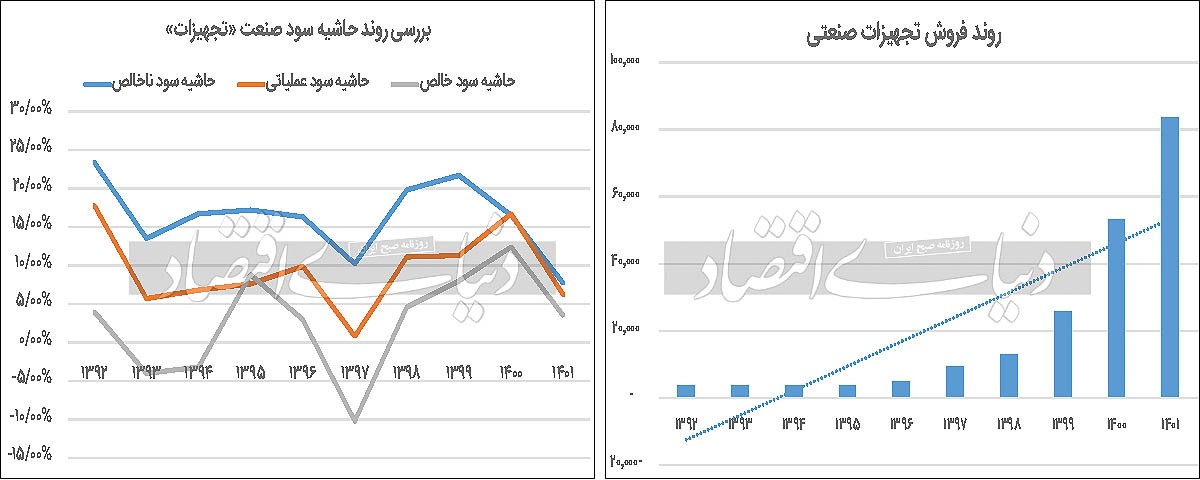 کاهش سودآوری سیم و کابلیها کاهش سودآوری سیم و کابلیها