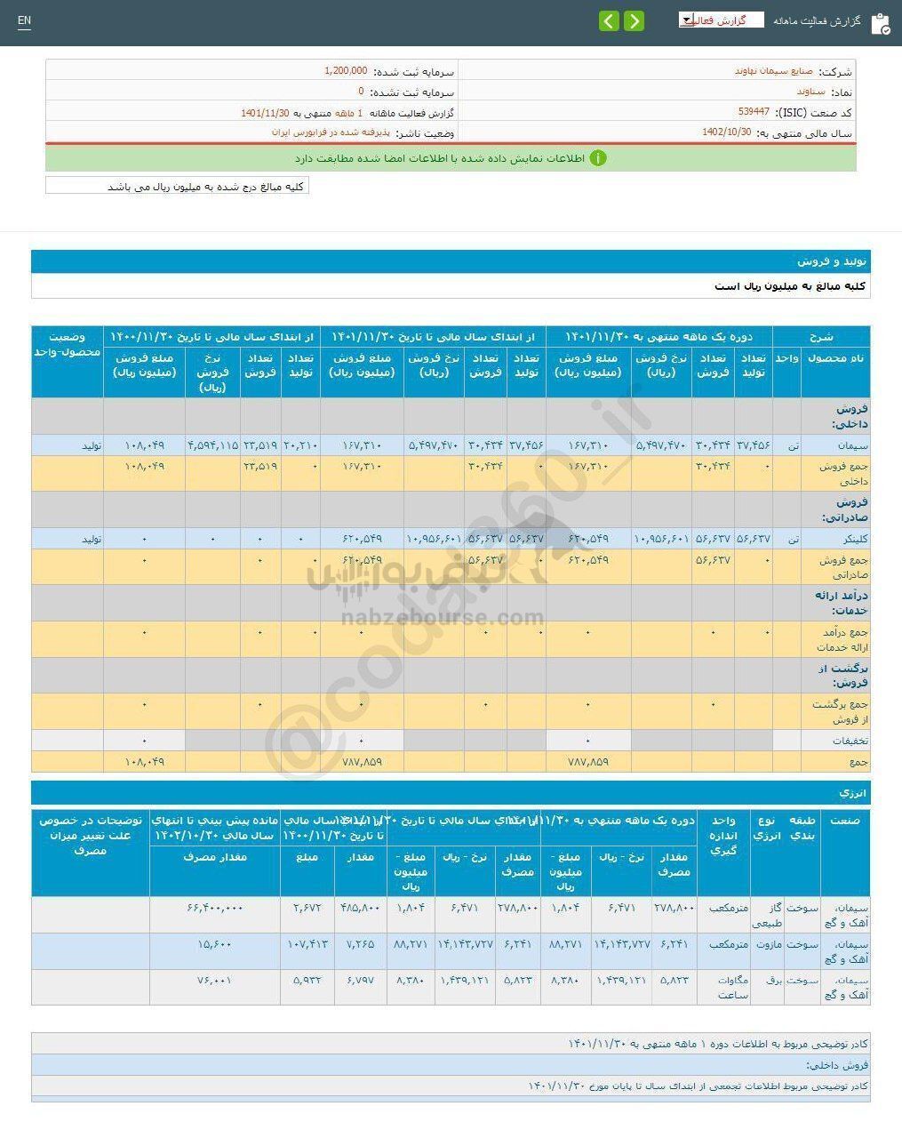 گزارش فعالیت دوره ۱ ماهه سناوند منتشر شد گزارش فعالیت دوره ۱ ماهه سناوند منتشر شد
