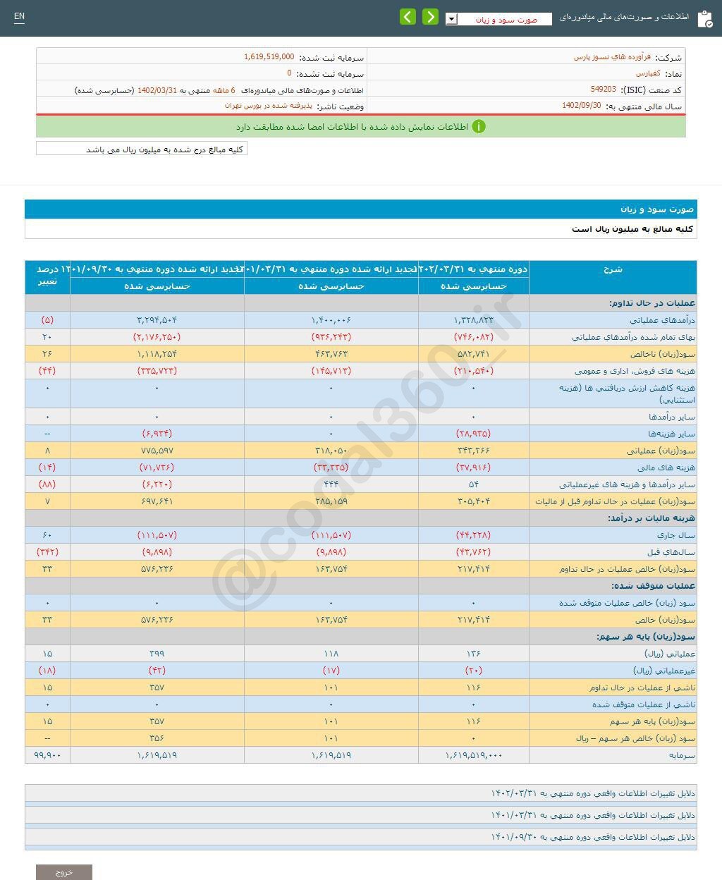 کفپارس ۶ ماهه چقدر سود داشت؟ کفپارس ۶ ماهه چقدر سود داشت؟