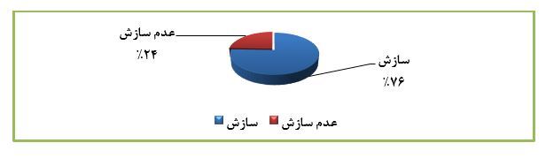 افزایش ١٤ برابری ثبت درخواستها در کمیته سازش کانون کارگزاران افزایش ١٤ برابری ثبت درخواستها در کمیته سازش کانون کارگزاران