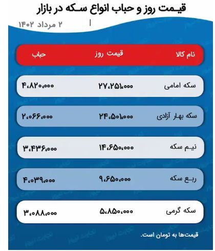 قیمت طلا و سکه از مسیر نزولی برگشت!